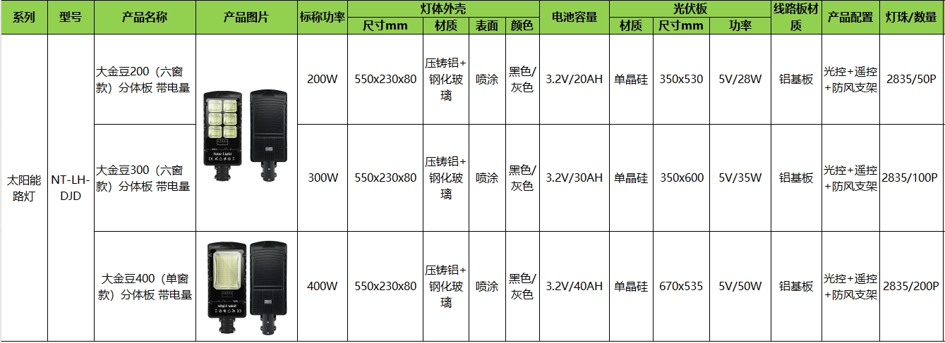 太陽能路燈-大金豆(圖1)
